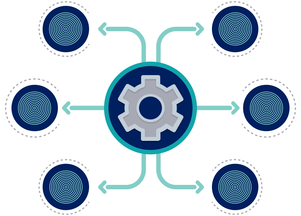 Automation och system
